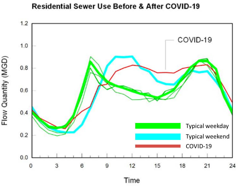 Sustainable Waters » Two birds with one soap: How to fight COVID-19 and ...